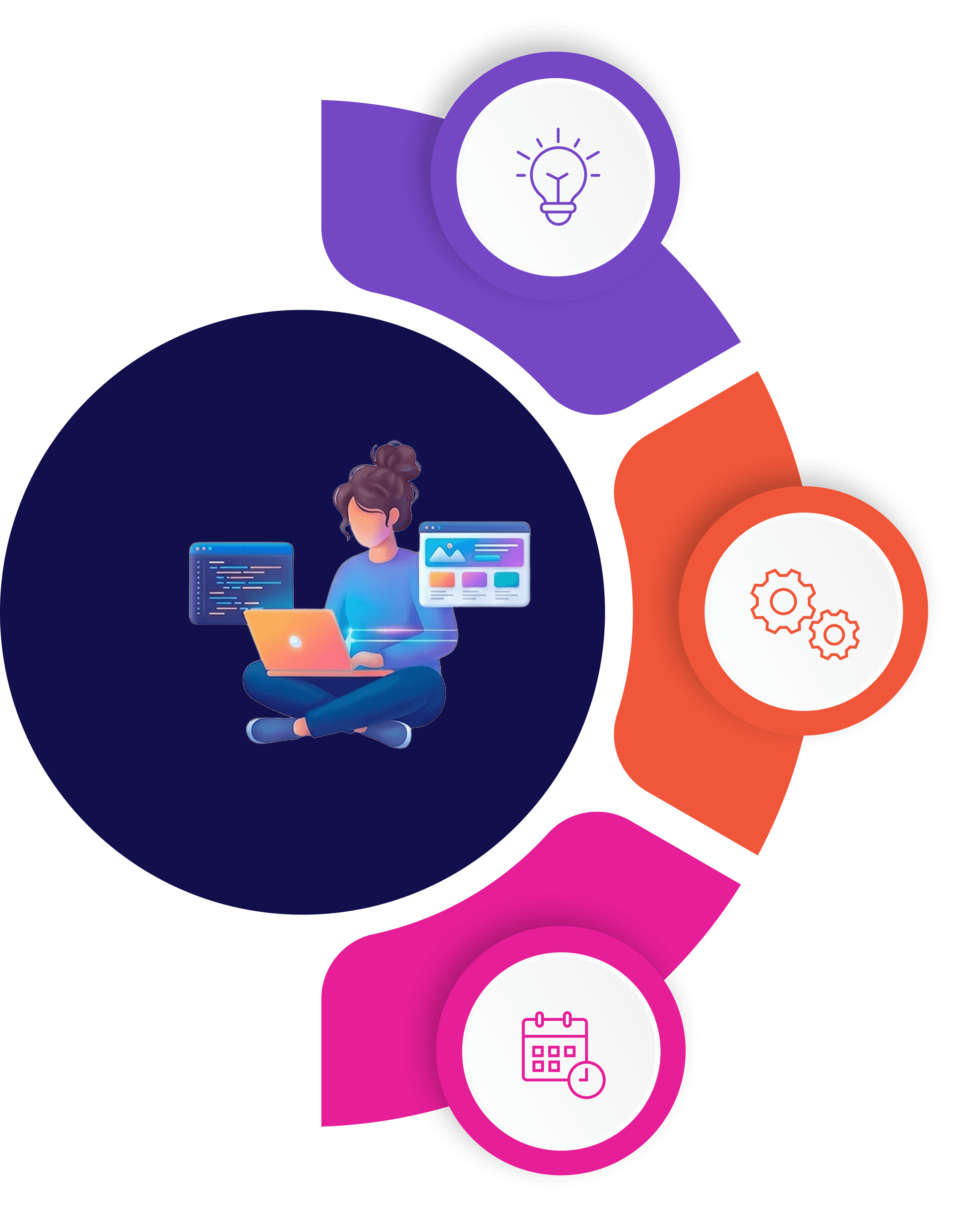 How it works step wheel illustration with user icon.